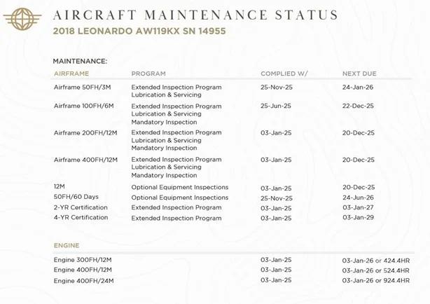 2018 LEONARDO AW119 KOALA Photo 7